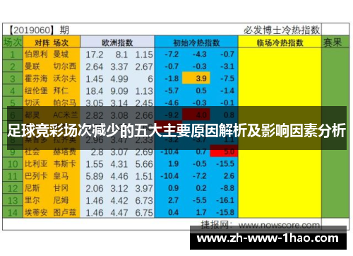 足球竞彩场次减少的五大主要原因解析及影响因素分析