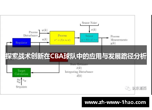 探索战术创新在CBA球队中的应用与发展路径分析 探索战术创新在CBA球队中的应用与发展路径分析