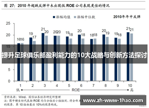 提升足球俱乐部盈利能力的10大战略与创新方法探讨