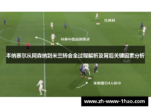 本纳赛尔从阿森纳到米兰转会全过程解析及背后关键因素分析