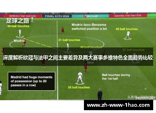 深度解析欧冠与法甲之间主要差异及两大赛事多维特色全面趋势比较
