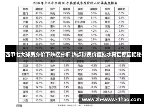 西甲七大球员身价下跌榜分析 热点球员价值缩水背后原因揭秘 西甲七大球员身价下跌榜分析 热点球员价值缩水背后原因揭秘
