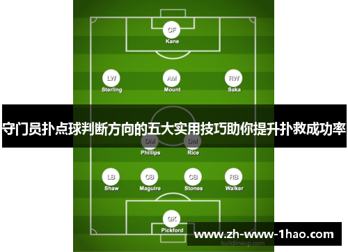 守门员扑点球判断方向的五大实用技巧助你提升扑救成功率