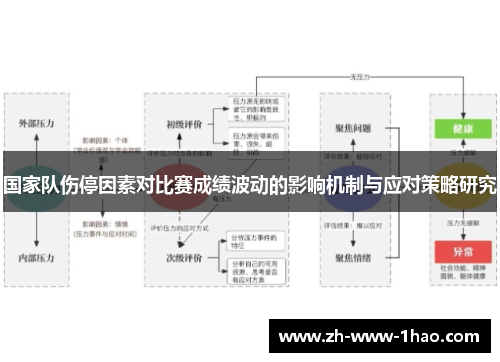 国家队伤停因素对比赛成绩波动的影响机制与应对策略研究