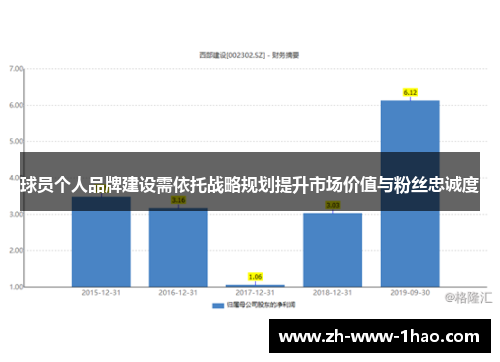 球员个人品牌建设需依托战略规划提升市场价值与粉丝忠诚度