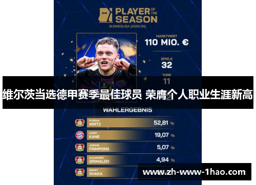 维尔茨当选德甲赛季最佳球员 荣膺个人职业生涯新高