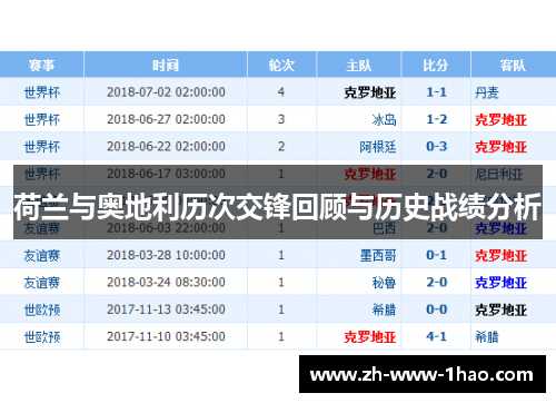 荷兰与奥地利历次交锋回顾与历史战绩分析