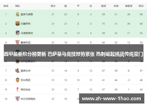 西甲最新积分榜更新 巴萨皇马竞技形势紧张 热刺崛起挑战传统豪门